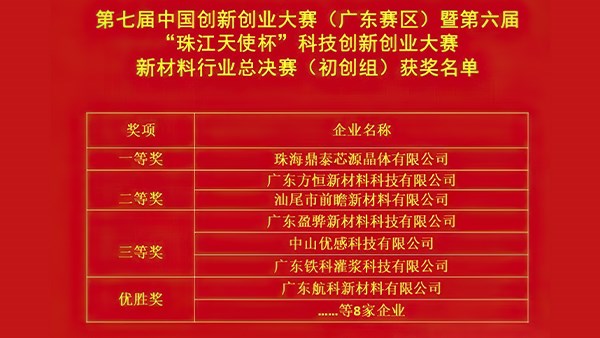 連創佳績，方恒榮獲兩項創業大獎！